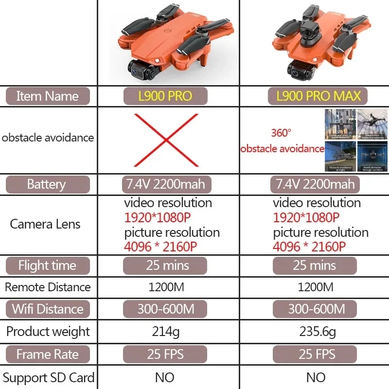 L900 Pro MAX GPS 드론 4K 전문 HD 듀 - Drone Rc Foldable 리뷰 및 가격